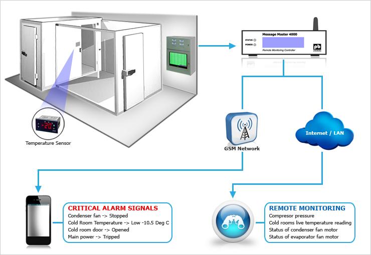 Cold Storage Design Guide: Components, Working Principles, and Engineering Considerations